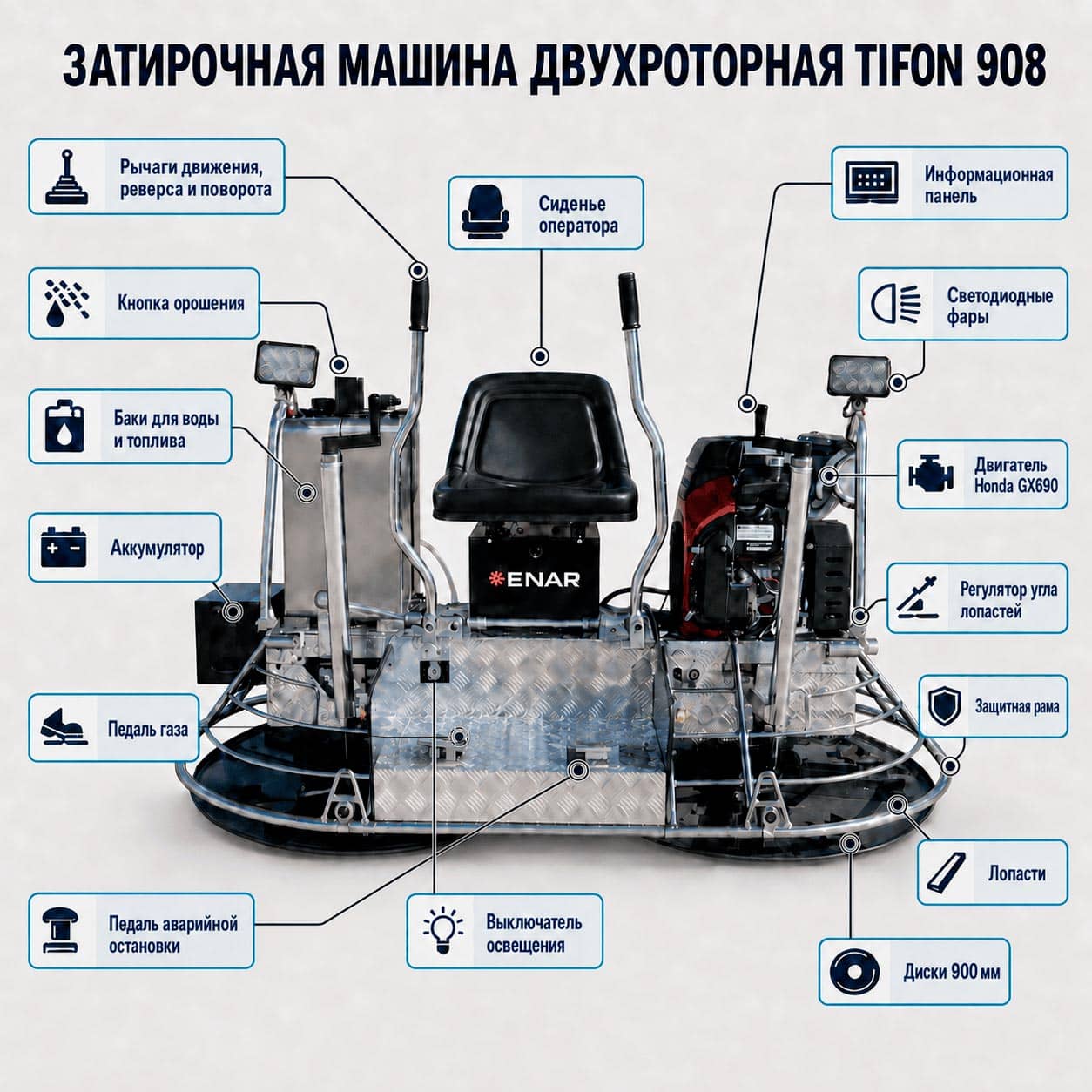 Устройство двухроторной затирочной машины Enar Tifon 908
