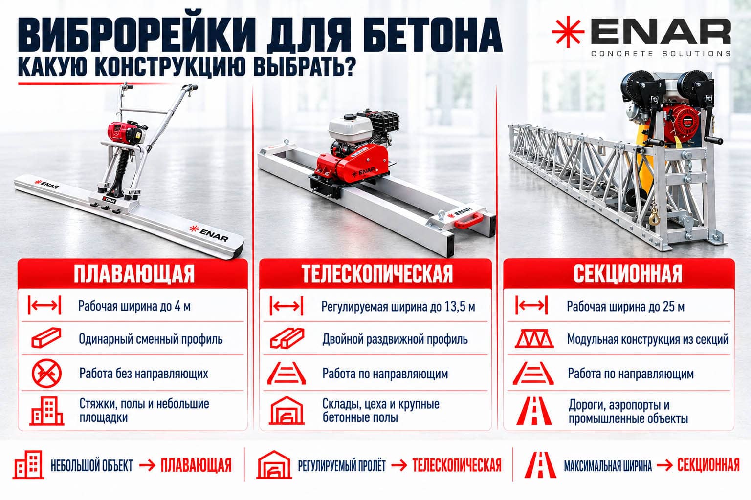 Инфографика - виды виброреек и их назначение