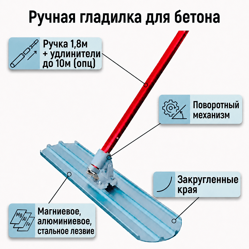 Устройство ручной гладилки для бетона